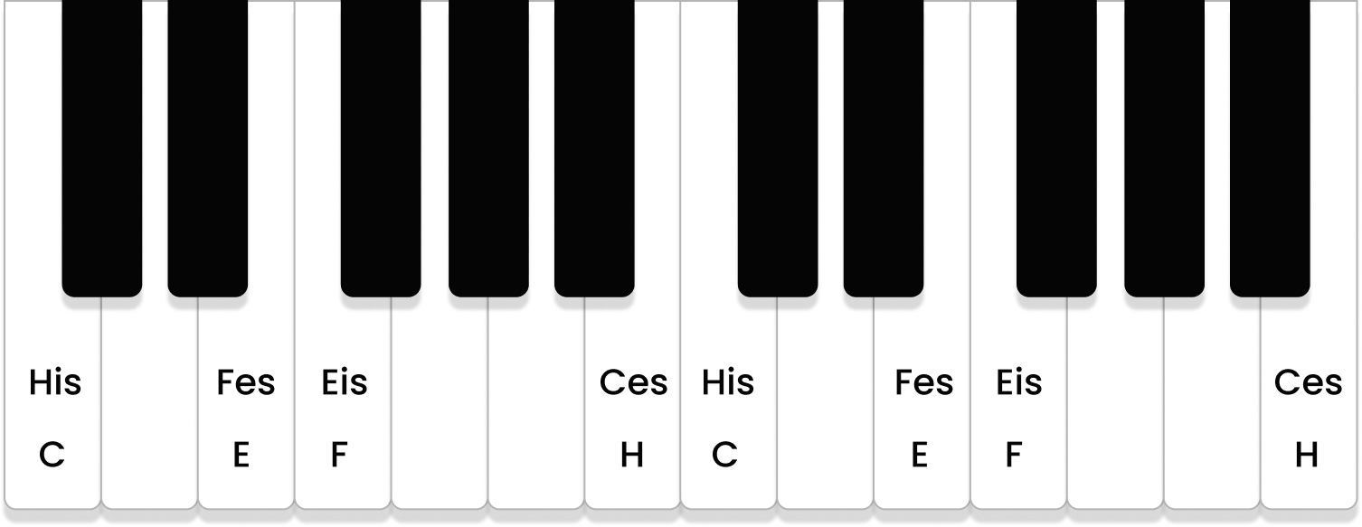Besondere Töne Eis und Fes